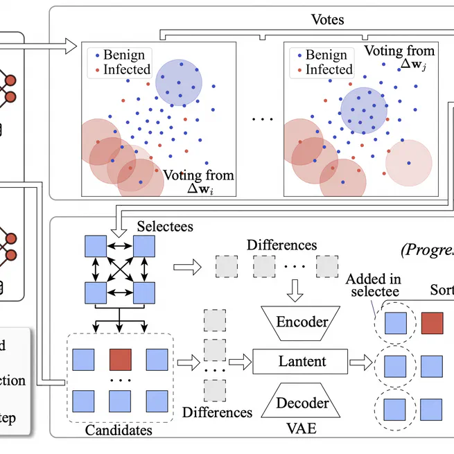 Resisting Backdoor Attacks in Federated Learning via Bidirectional Elections and Individual Perspective