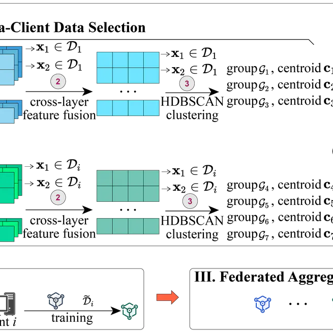 Federated Data-Efficient Instruction Tuning for Large Language Models