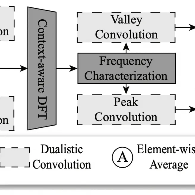 Learning Multi-Pattern Normalities in the Frequency Domain for Efficient Time Series Anomaly Detection