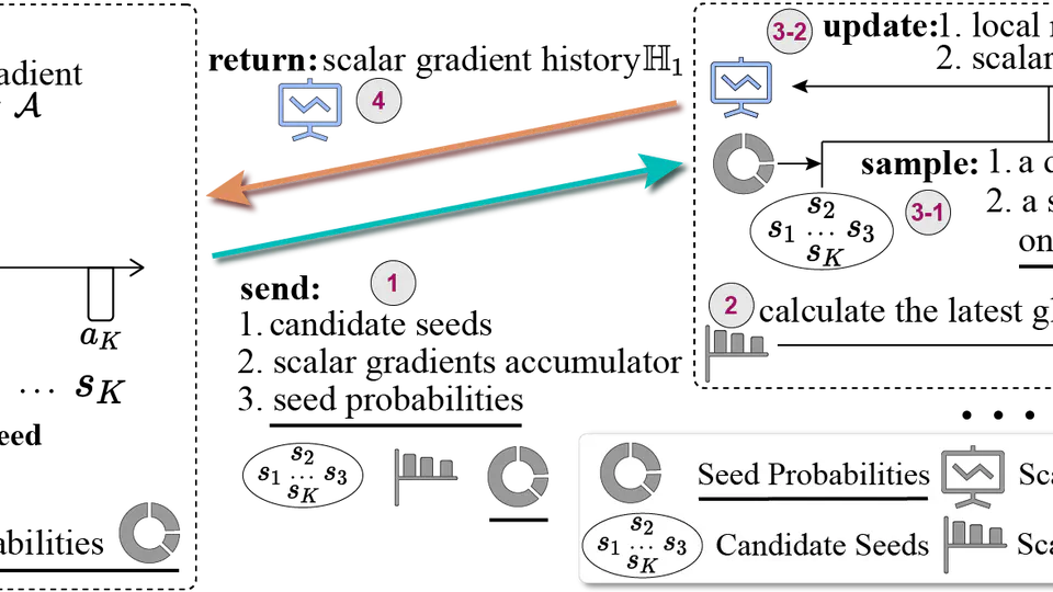 Federated Full-Parameter Tuning of Billion-Sized Language Models with Communication Cost under 18 Kilobytes