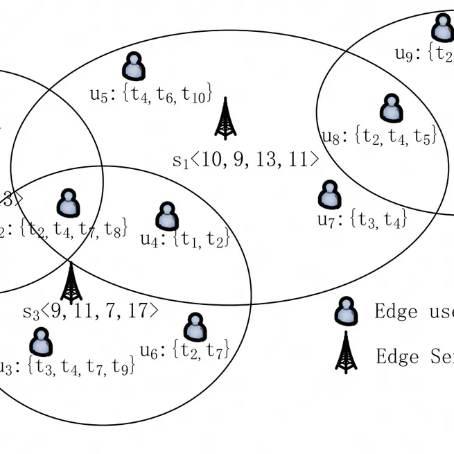 TD-EUA: Task-Decomposable Edge User Allocation with QoE Optimization