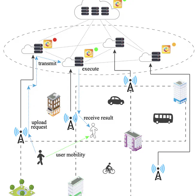 Towards the optimality of service instance selection in mobile edge computing