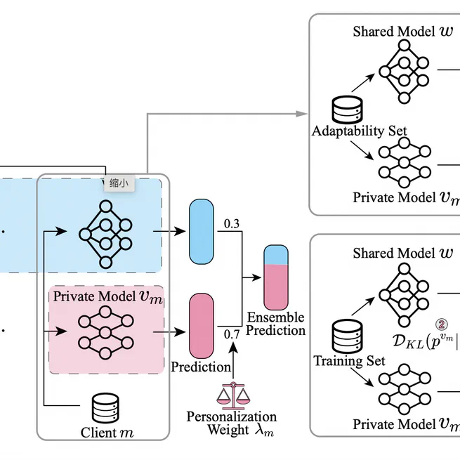 FedAPEN: Personalized Cross-silo Federated Learning with Adaptability to Statistical Heterogeneity