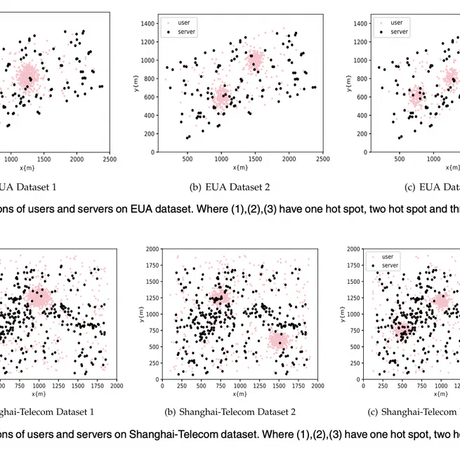 ST-EUA: Spatio-Temporal Edge User Allocation With Task Decomposition