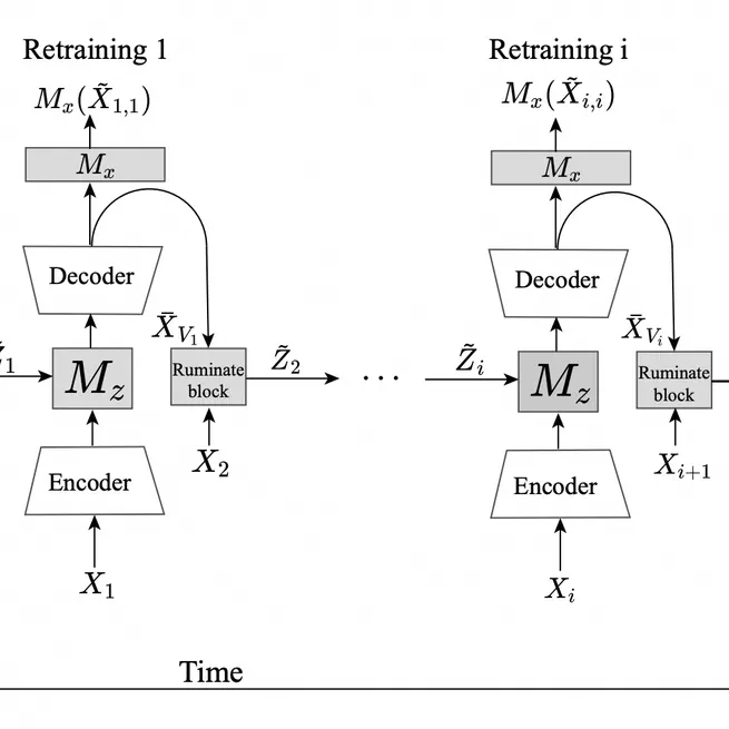 LARA: A Light and Anti-overfitting Retraining Approach for Unsupervised Time Series Anomaly Detection