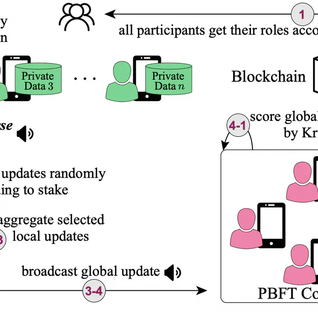 BlockDFL: A Blockchain-based Fully Decentralized Peer-to-Peer Federated Learning Framework